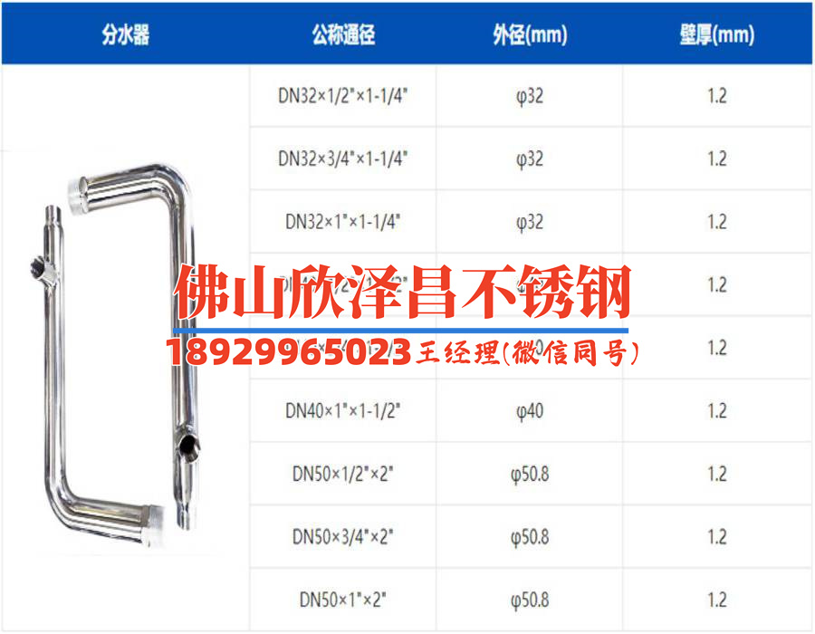 304不銹鋼水管十大名牌排名(304不銹鋼水管品牌排行榜盤點，了解哪些品牌是最值得信賴的)