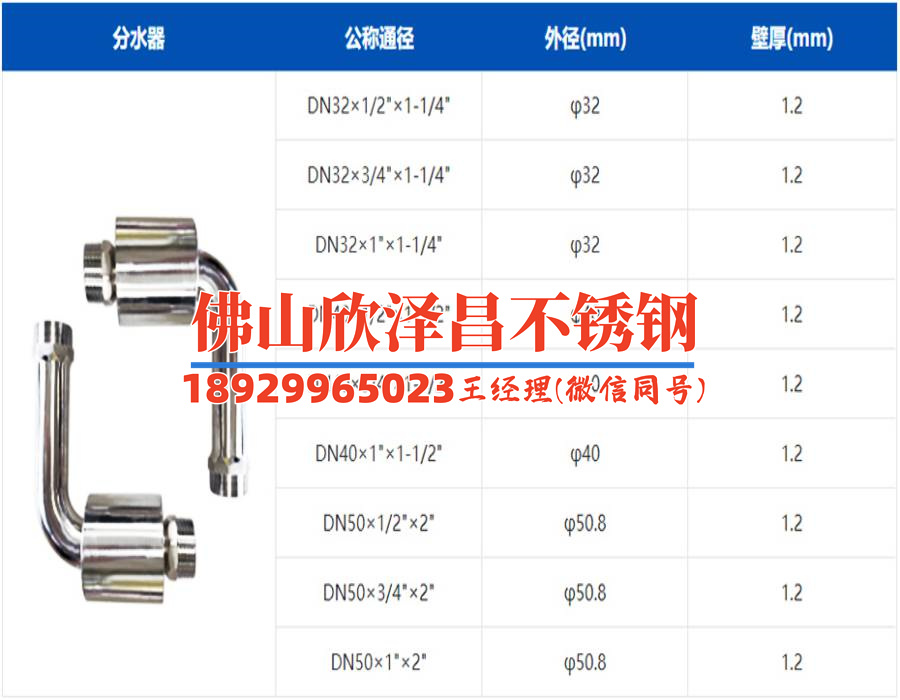 316l不銹鋼管426x6價格(316L不銹鋼管426x6：解析價格趨勢與市場走向)