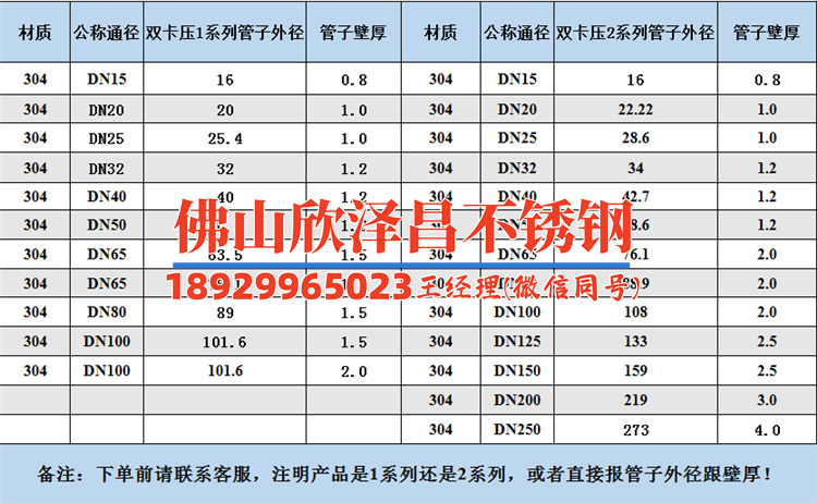 316L不銹鋼可以用作液壓配管嘛(不銹鋼液壓配管316L的特點與應用)