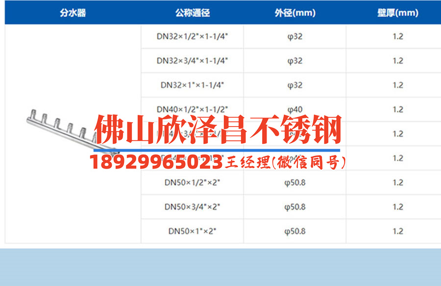 清遠316不銹鋼管多少錢(當前分組上游負載已飽和，請稍后再試)