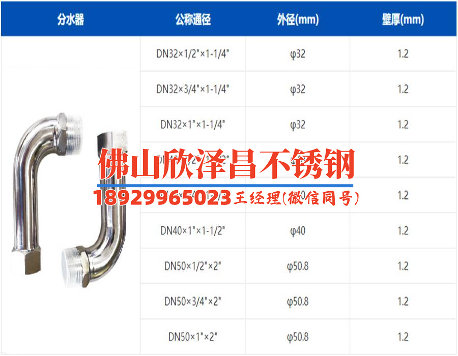 316L不銹鋼管規格型號表(316L不銹鋼管規格型號表大全)